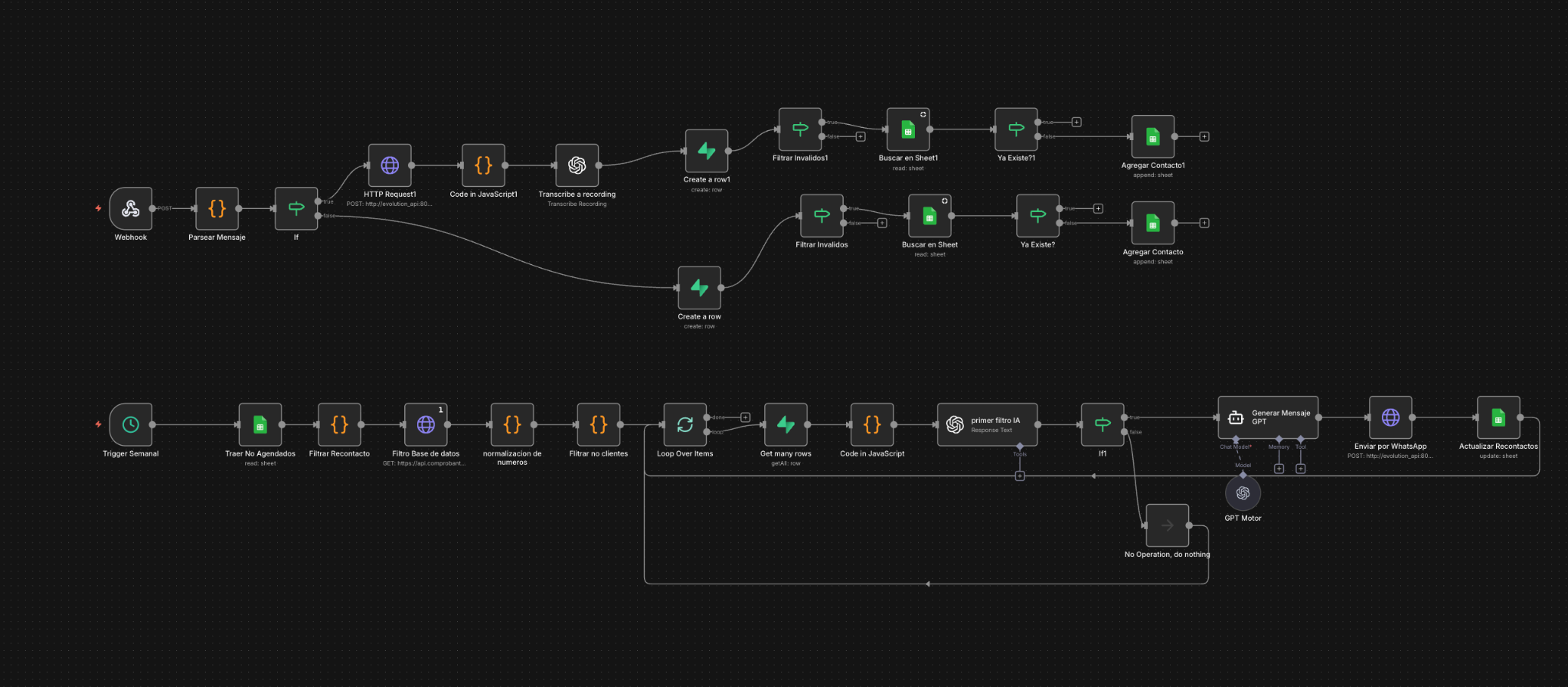 Diagrama del flujo de automatización implementado en n8n: webhook, parseo, filtros, calificación con IA y envío por WhatsApp